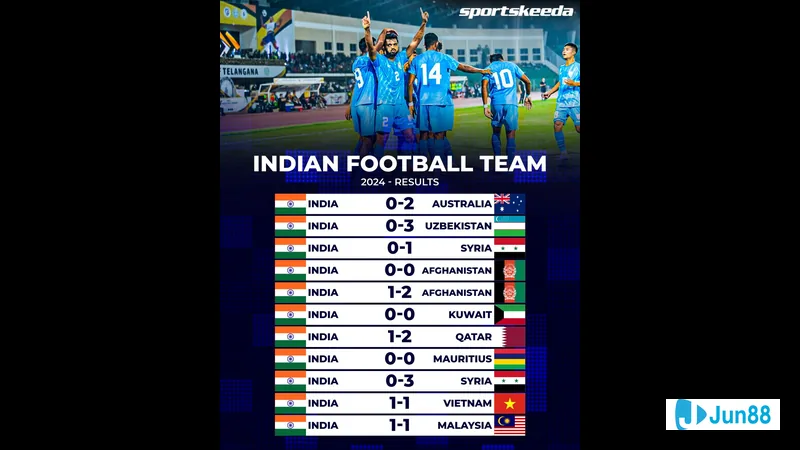 Cầu thủ U23 Sri Lanka và U23 Palestine chuẩn bị ra sân